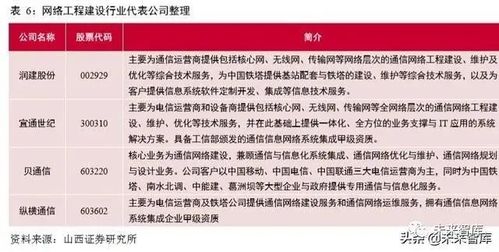 5G通信網絡專題報告 新一輪移動通信網絡建設迎來高潮