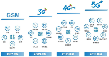 巡禮2022 運營商龍頭中國移動——飛信落寞、咪咕出圈，5G時代瞄準數智化市場