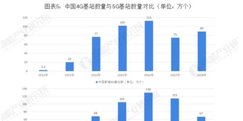 中興通訊百億定增落地，全力加碼5G技術研發與產品開發