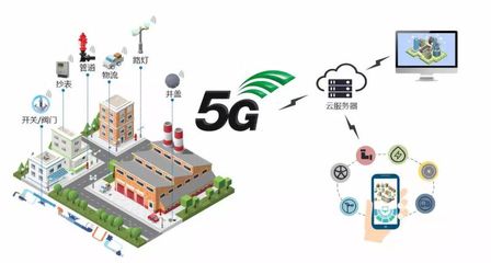 重磅: 一文盡覽5G十大應用場景路線圖時間表